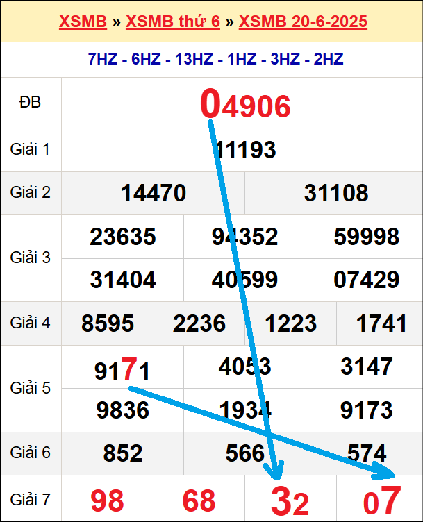 Bạch thủ loto miền Bắc hôm nay 21/6/2025 Bạch thủ loto miền Bắc hôm nay 21/6/2025