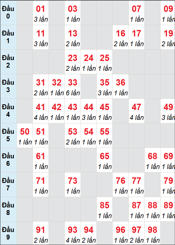 Cầu động chạy liên tục trong 3 ngày đến 21/6 Cầu động chạy liên tục trong 3 ngày đến 21/6