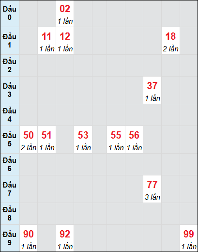 Bạch thủ rơi 3 ngày lô XSBP 21/6/2025 Bạch thủ rơi 3 ngày lô XSBP 21/6/2025