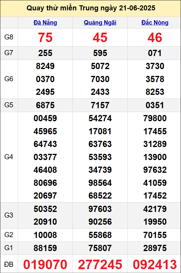 Quay thử miền Trung ngày 21/6 hôm nay Quay thử miền Trung ngày 21/6 hôm nay
