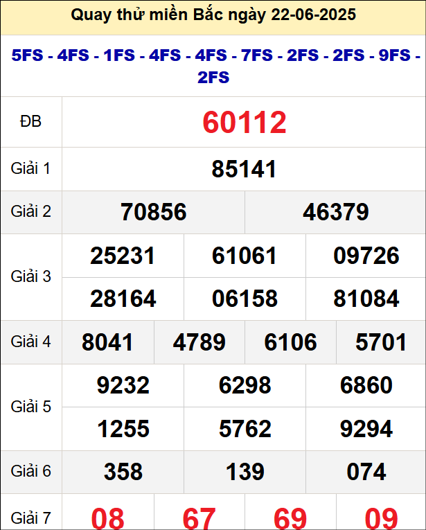 Quay thử xổ số miền Bắc ngày 22/6 Quay thử xổ số miền Bắc ngày 22/6