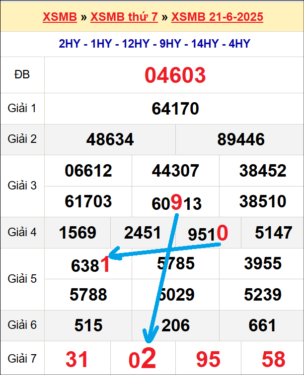Bạch thủ loto miền Bắc hôm nay 22/6/2025 Bạch thủ loto miền Bắc hôm nay 22/6/2025