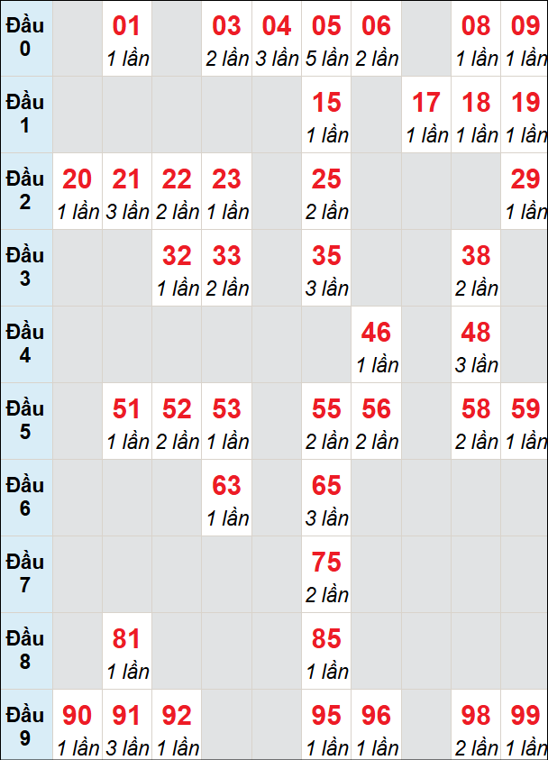 Cầu động chạy liên tục trong 3 ngày đến 22/6 Cầu động chạy liên tục trong 3 ngày đến 22/6