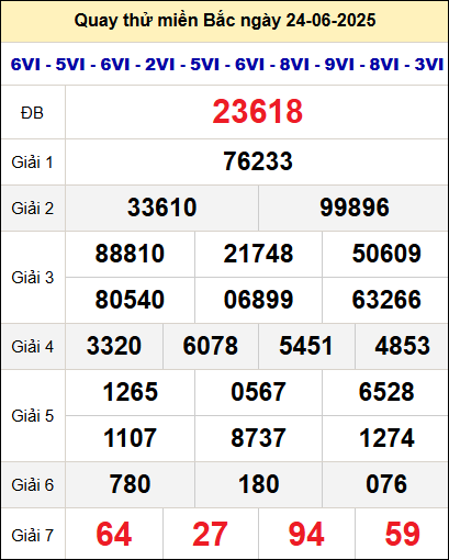 Quay thử xổ số miền Bắc ngày 24/6 Quay thử xổ số miền Bắc ngày 24/6