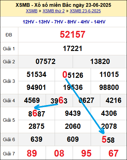 Bạch thủ loto miền Bắc hôm nay 24/6/2025 Bạch thủ loto miền Bắc hôm nay 24/6/2025