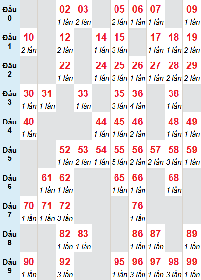 Cầu động chạy liên tục trong 3 ngày đến 24/6 Cầu động chạy liên tục trong 3 ngày đến 24/6