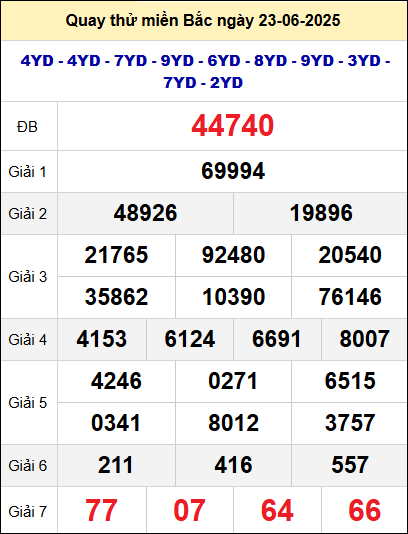 Quay thử xổ số miền Bắc ngày 23/6 Quay thử xổ số miền Bắc ngày 23/6