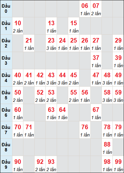 Cầu động chạy liên tục trong 3 ngày đến 23/6 Cầu động chạy liên tục trong 3 ngày đến 23/6
