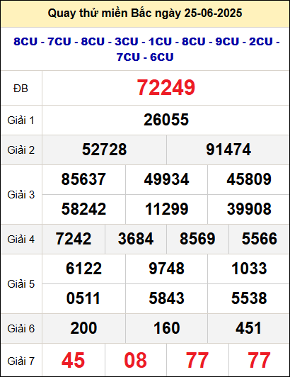 Quay thử xổ số miền Bắc ngày 25/6 hôm nay Quay thử xổ số miền Bắc ngày 25/6 hôm nay