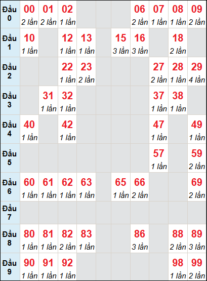 Cầu động chạy liên tục trong 3 ngày đến 25/6 Cầu động chạy liên tục trong 3 ngày đến 25/6