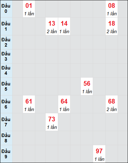 Bạch thủ rơi 3 ngày lô XSBDI 26/6/2025 Bạch thủ rơi 3 ngày lô XSBDI 26/6/2025