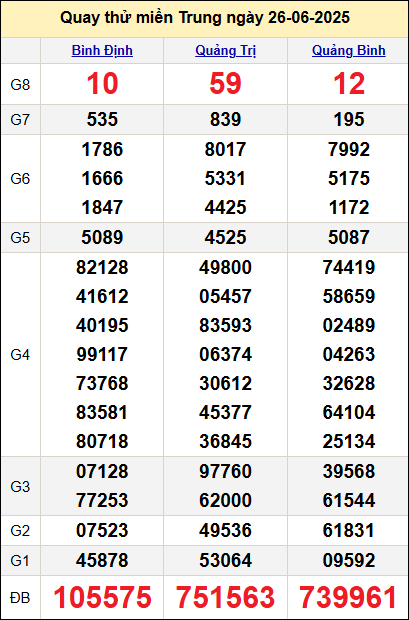 Quay thử miền Trung ngày 26/6/2025 Quay thử miền Trung ngày 26/6/2025