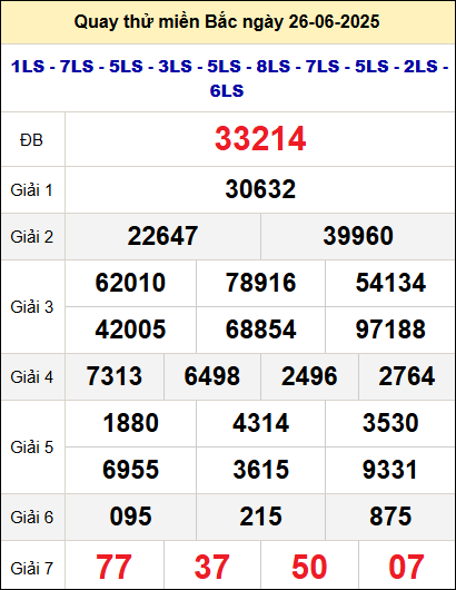 Quay thử xổ số miền Bắc ngày 26/6 Quay thử xổ số miền Bắc ngày 26/6