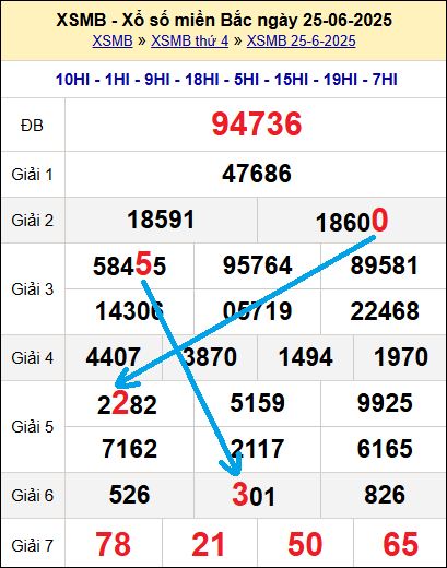 Bạch thủ lô miền Bắc ngày 26/6/2025 Bạch thủ lô miền Bắc ngày 26/6/2025