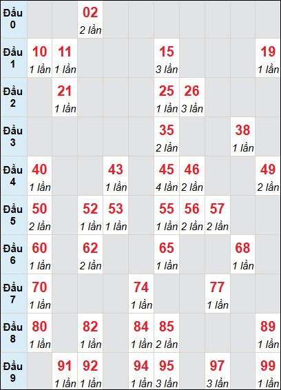 Cầu động chạy liên tục trong 3 ngày trở lên đến 26/6 Cầu động chạy liên tục trong 3 ngày trở lên đến 26/6