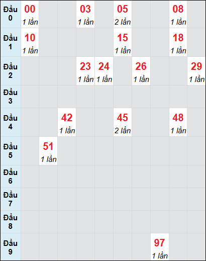 Bạch thủ rơi 3 ngày lô XSBTH 26/6/2025 Bạch thủ rơi 3 ngày lô XSBTH 26/6/2025