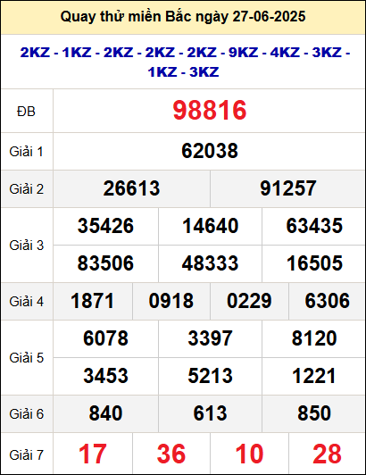 Quay thử xổ số miền Bắc ngày 27/6 Quay thử xổ số miền Bắc ngày 27/6