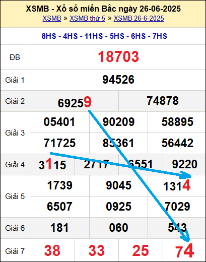Bạch thủ loto miền Bắc hôm nay 27/6/2025 Bạch thủ loto miền Bắc hôm nay 27/6/2025