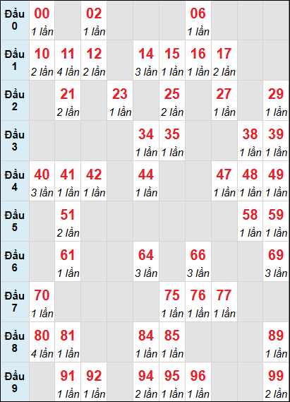 Cầu động chạy liên tục trong 3 ngày đến 27/6 Cầu động chạy liên tục trong 3 ngày đến 27/6
