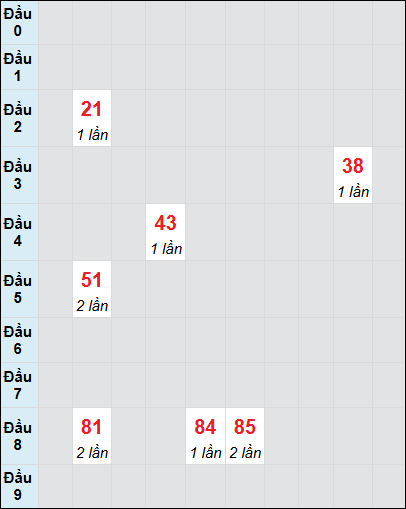 Bạch thủ rơi 3 ngày lô XS Thừa Thiên Huế 29/6/2025 Bạch thủ rơi 3 ngày lô XS Thừa Thiên Huế 29/6/2025