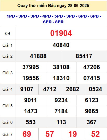 Quay thử xổ số miền Bắc ngày 28/6 Quay thử xổ số miền Bắc ngày 28/6