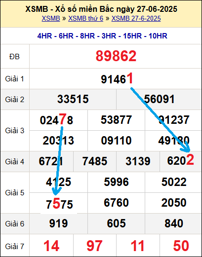 Bạch thủ loto miền Bắc hôm nay 28/6/2025 Bạch thủ loto miền Bắc hôm nay 28/6/2025