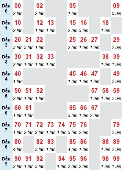 Cầu động chạy liên tục trong 3 ngày đến 28/6 Cầu động chạy liên tục trong 3 ngày đến 28/6