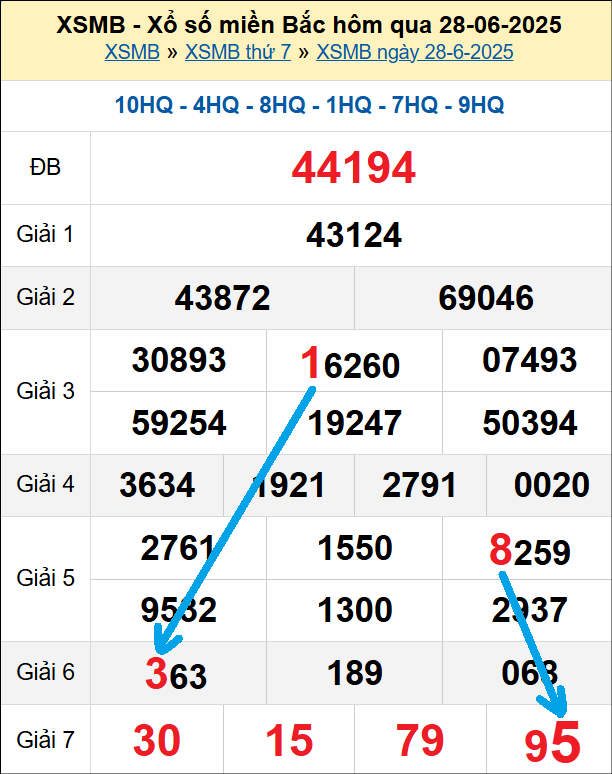 Bạch thủ loto miền Bắc hôm nay 29/6/2025 Bạch thủ loto miền Bắc hôm nay 29/6/2025