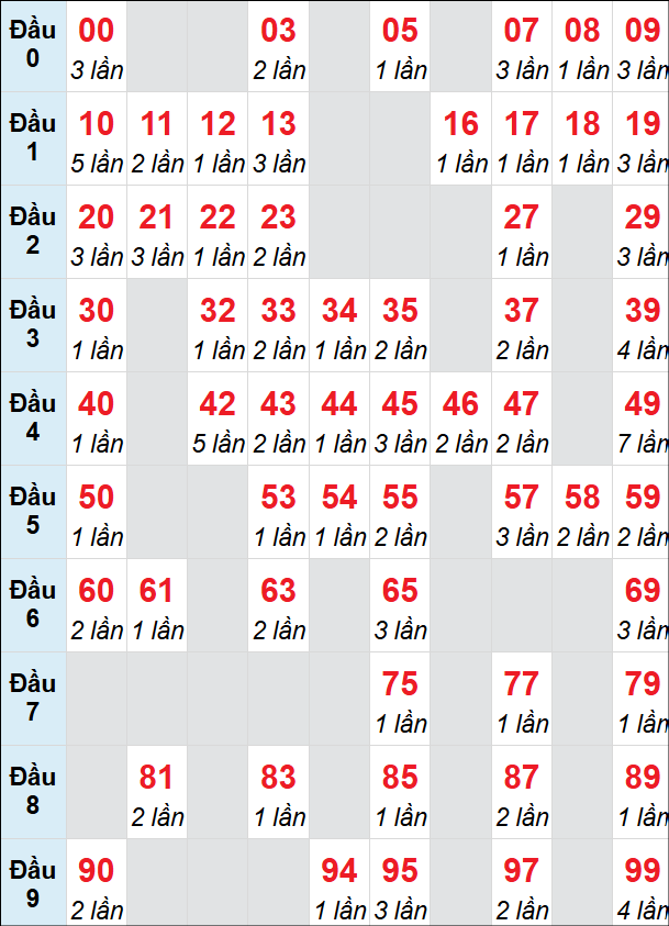 Cầu động chạy liên tục trong 3 ngày đến 29/6 Cầu động chạy liên tục trong 3 ngày đến 29/6