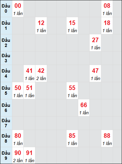 Bạch thủ rơi 3 ngày lô XSHG 28/6/2025 Bạch thủ rơi 3 ngày lô XSHG 28/6/2025