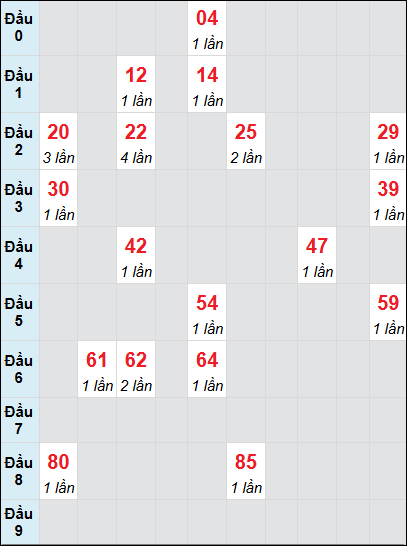 Bạch thủ rơi 3 ngày lô XSBL 1/7/2025 Bạch thủ rơi 3 ngày lô XSBL 1/7/2025