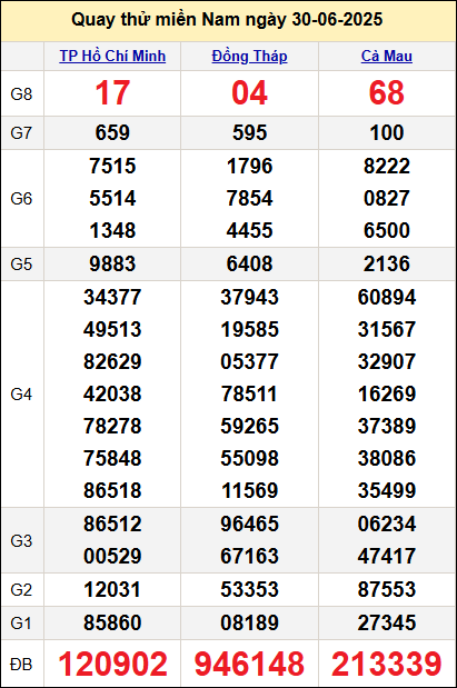 Quay thử kết quả miền Nam ngày 30/6/2025 Quay thử kết quả miền Nam ngày 30/6/2025