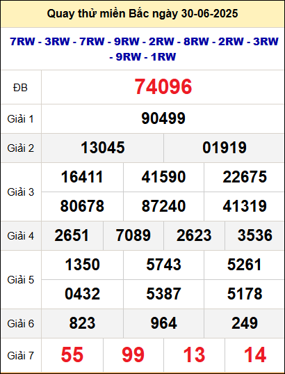 Quay thử xổ số miền Bắc ngày 30/6 Quay thử xổ số miền Bắc ngày 30/6
