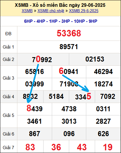 Bạch thủ loto miền Bắc hôm nay 30/6/2025 Bạch thủ loto miền Bắc hôm nay 30/6/2025