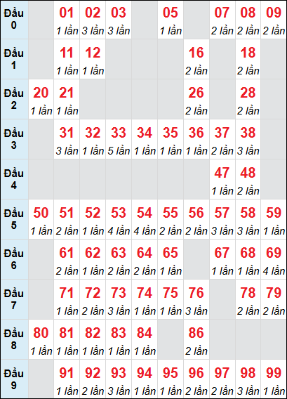 Cầu động chạy liên tục trong 3 ngày đến 30/6 Cầu động chạy liên tục trong 3 ngày đến 30/6