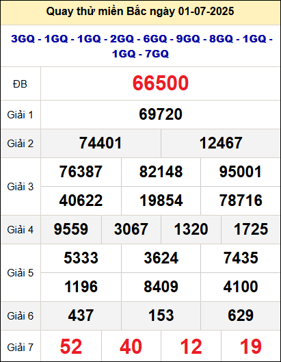 Quay thử xổ số miền Bắc ngày 1/7