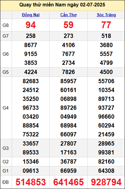 Quay thử miền Nam ngày 2/7/2025