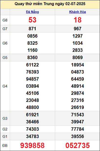 Quay thử miền Trung hôm nay ngày 2/7