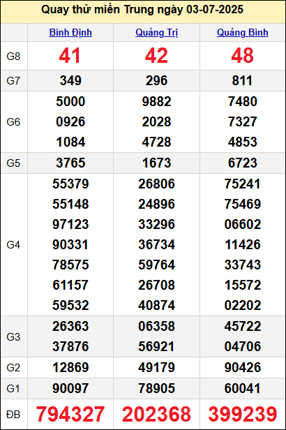Quay thử miền Trung ngày 3/7/2025 Quay thử miền Trung ngày 3/7/2025