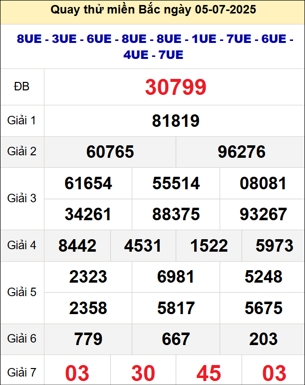 Quay thử xổ số miền Bắc ngày 5/7 Quay thử xổ số miền Bắc ngày 5/7