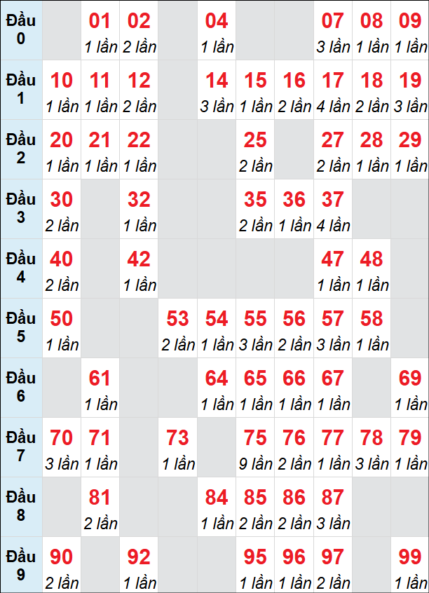 Cầu động chạy liên tục trong 3 ngày đến 5/7 Cầu động chạy liên tục trong 3 ngày đến 5/7