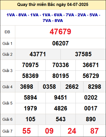 Quay thử xổ số miền Bắc ngày 4/7 Quay thử xổ số miền Bắc ngày 4/7