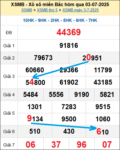 Bạch thủ loto miền Bắc hôm nay 4/7/2025 Bạch thủ loto miền Bắc hôm nay 4/7/2025