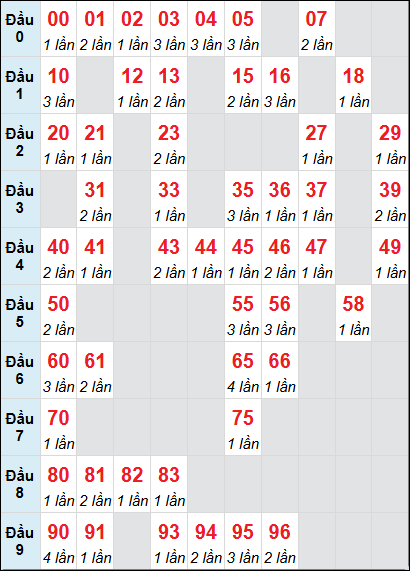 Cầu động chạy liên tục trong 3 ngày đến 4/7 Cầu động chạy liên tục trong 3 ngày đến 4/7