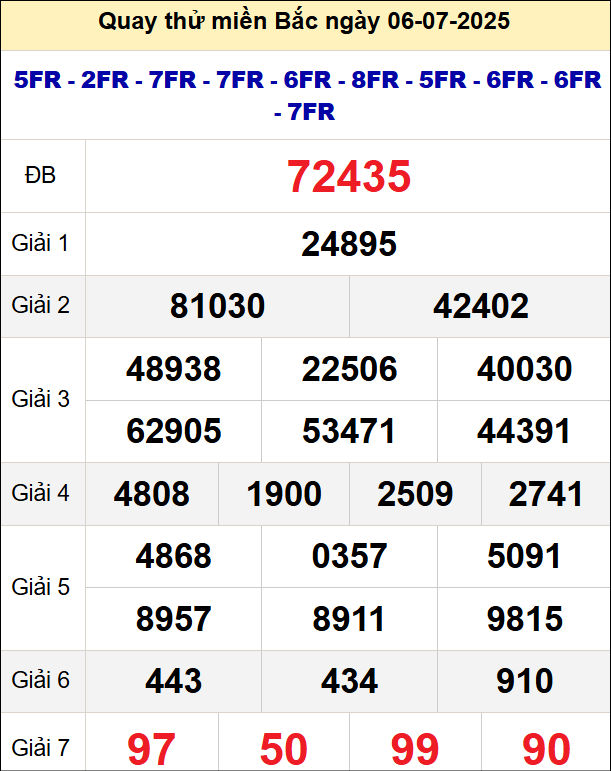 Quay thử xổ số miền Bắc ngày 6/7 Quay thử xổ số miền Bắc ngày 6/7
