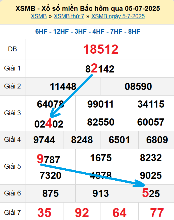 Bạch thủ loto miền Bắc hôm nay 6/7/2025 Bạch thủ loto miền Bắc hôm nay 6/7/2025