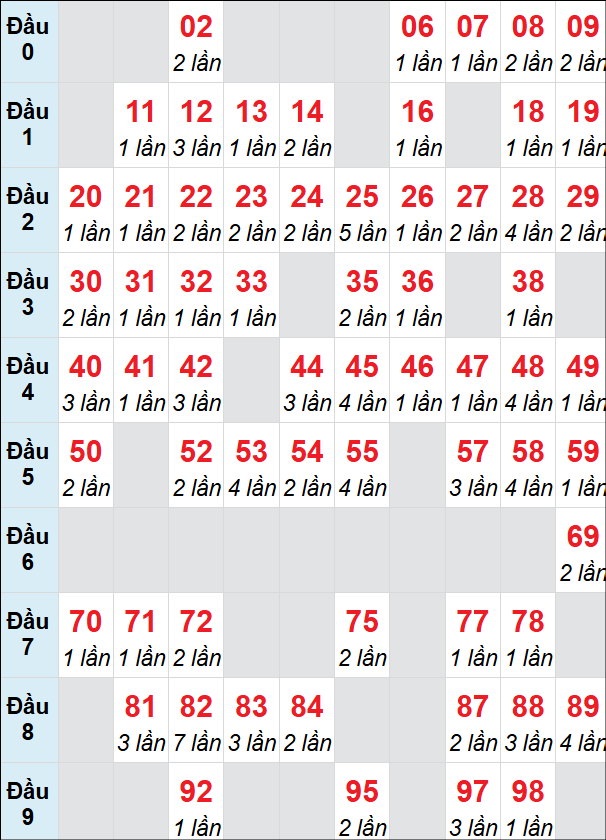 Cầu động chạy liên tục trong 3 ngày đến 6/7 Cầu động chạy liên tục trong 3 ngày đến 6/7