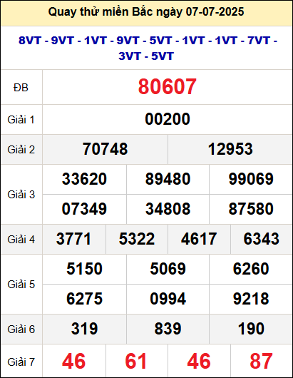 Quay thử xổ số miền Bắc ngày 7/7 Quay thử xổ số miền Bắc ngày 7/7