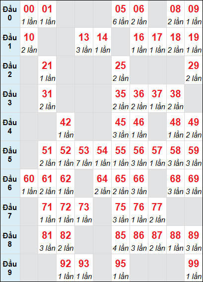 Cầu động chạy liên tục trong 3 ngày đến 7/7 Cầu động chạy liên tục trong 3 ngày đến 7/7