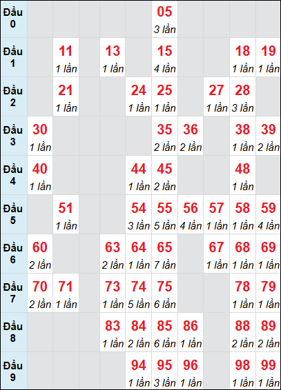 Cầu động chạy liên tục trong 3 ngày đến 8/7 Cầu động chạy liên tục trong 3 ngày đến 8/7